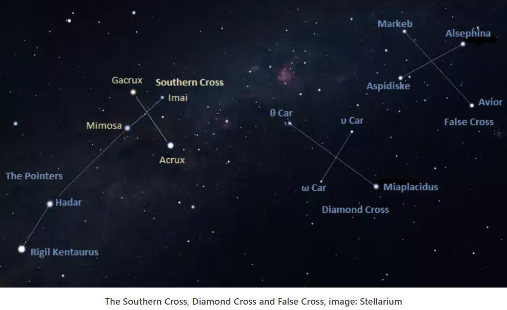 Południowe niebo w aplikacji Stellarium.