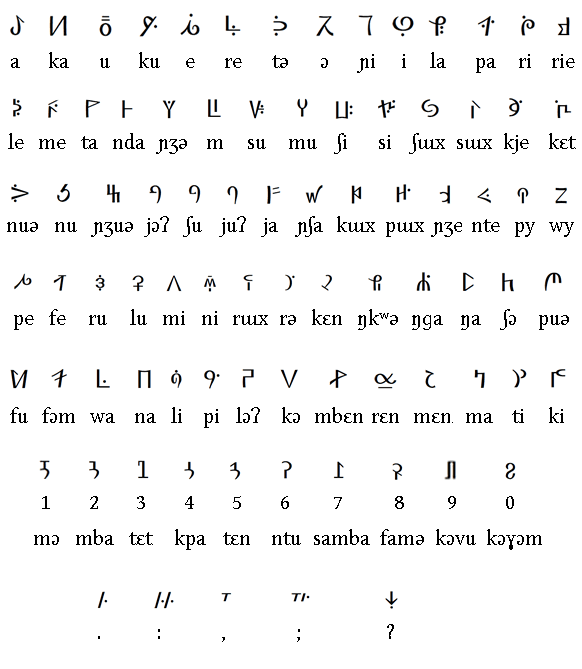 Tak wygląda cały alfabet.